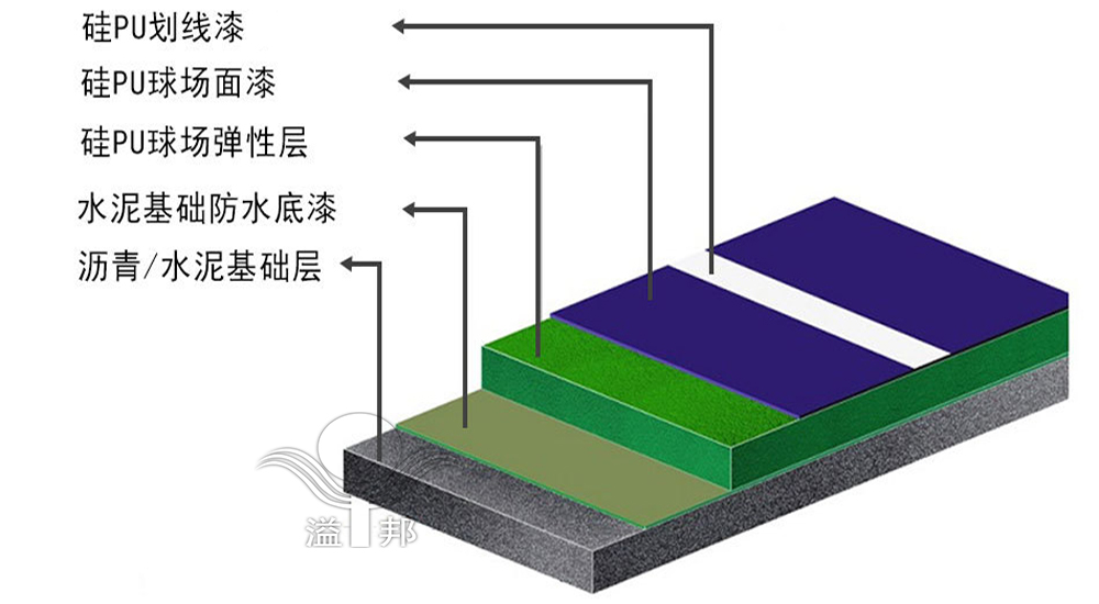 籃球場價格 籃球場價格